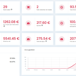 Analytique